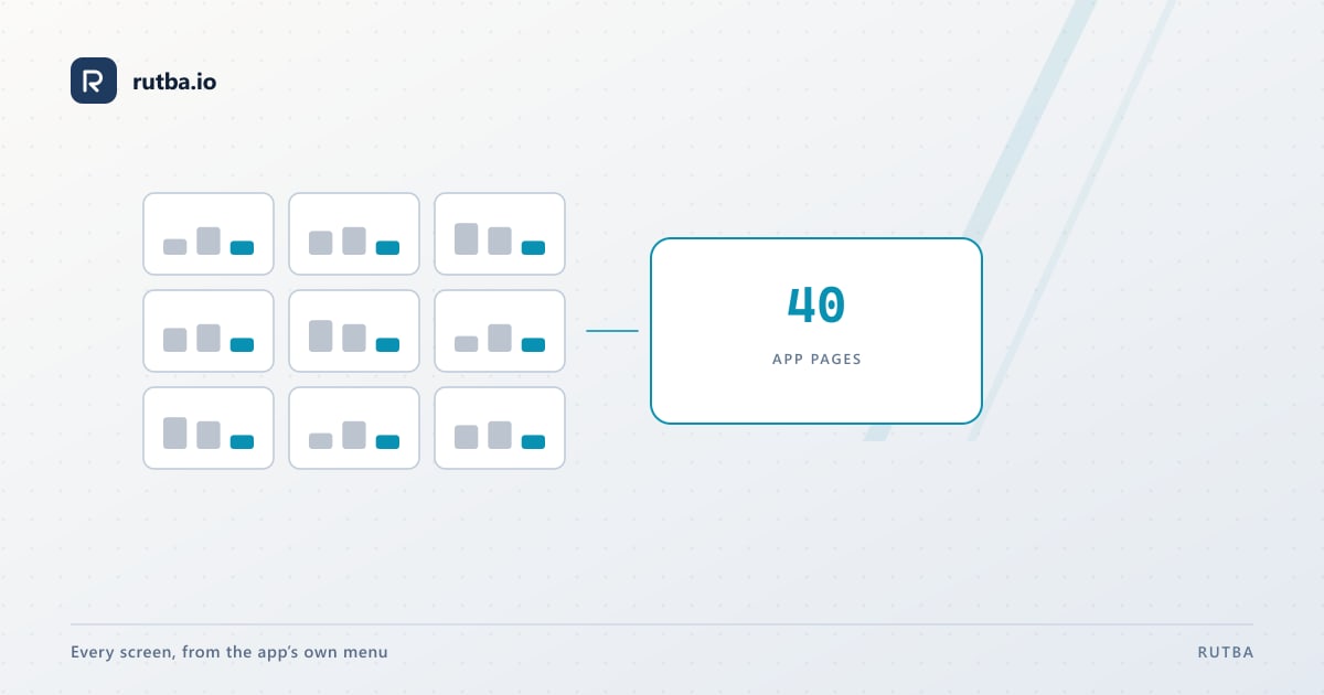 A grid of app panels resolving into one figure: forty app pages.