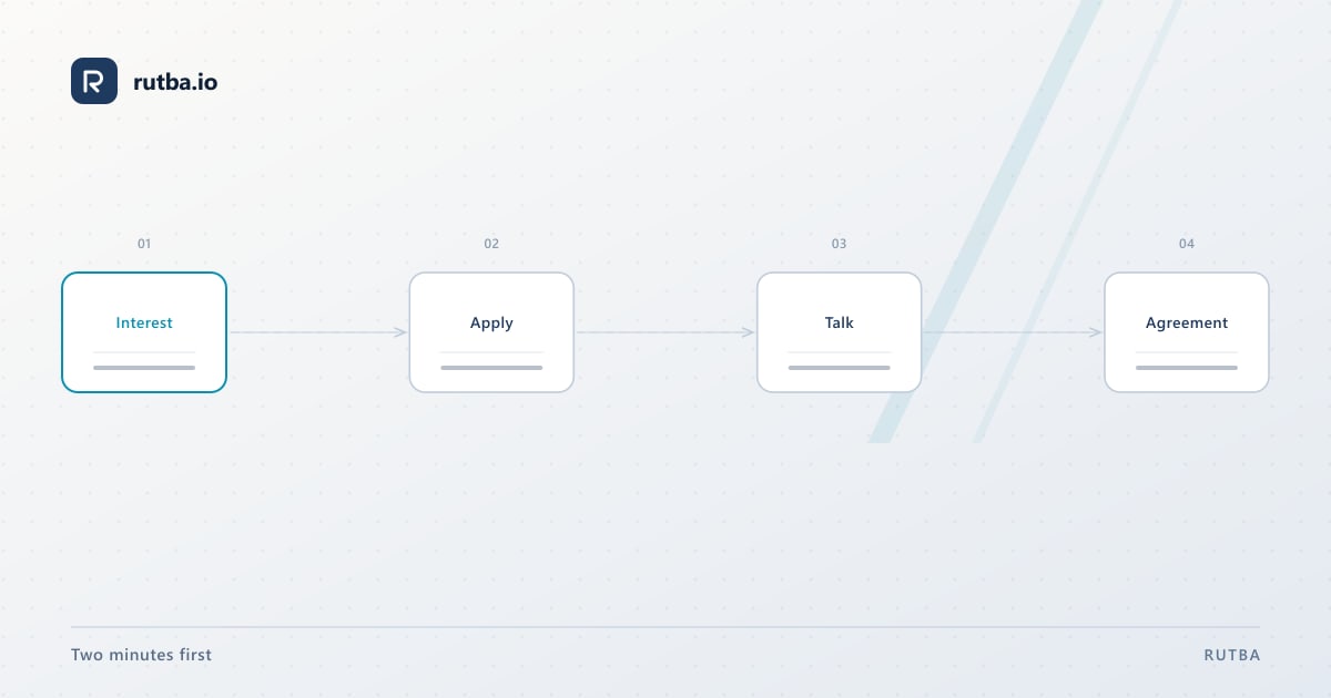 A four-station pipeline — register interest, apply, talk it through, agreement — with the first station highlighted.