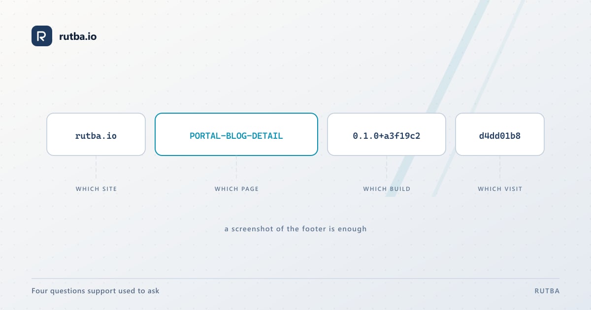 A page footer reference broken into four labelled parts: which deployment, which page, which build and which visit.