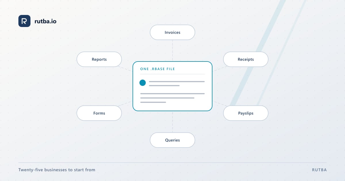 One Data Files database in the middle, with the invoices, receipts, payslips, queries, forms and reports it makes around it.