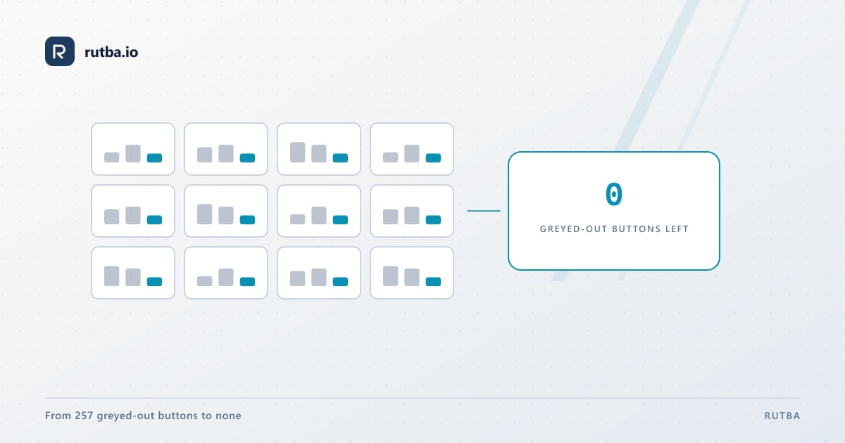 A grid of boxes beside the figure 0 and the words: greyed-out buttons left.