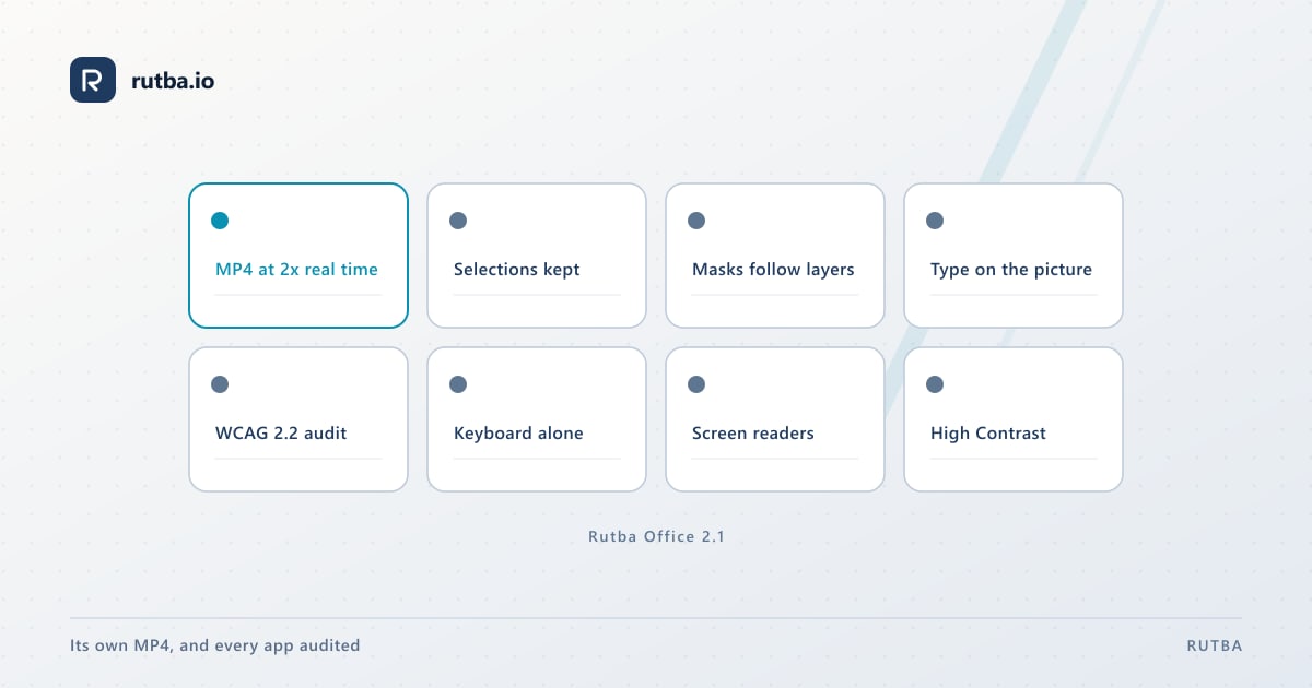 Eight tiles for what Rutba Office 2.1 adds: MP4 at twice real time, selections kept, masks that follow their layers, typing on the picture, an accessibility audit, the keyboard alone, screen readers and High Contrast.