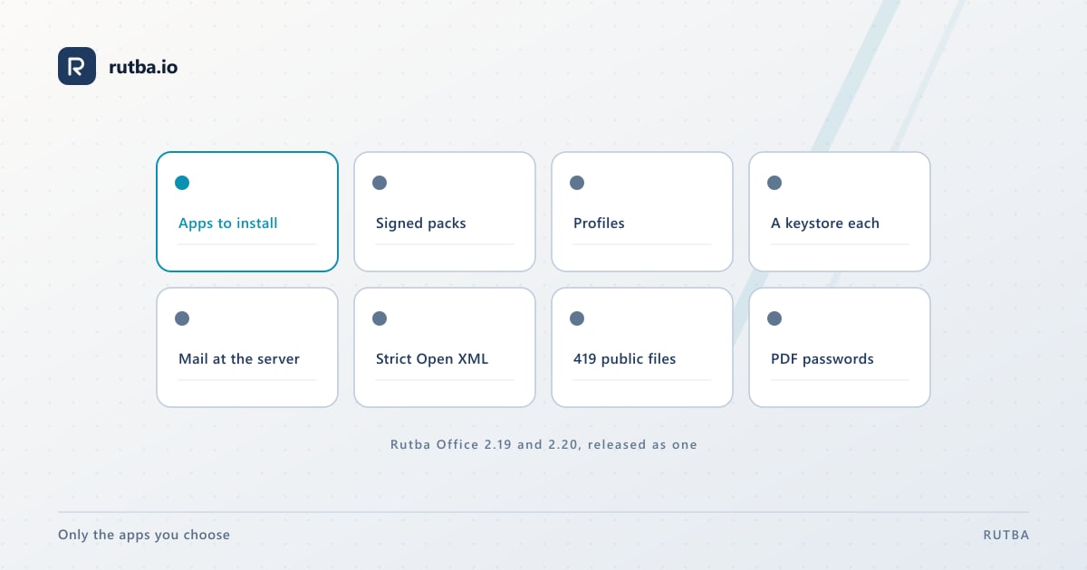 Eight tiles for Rutba Office 2.20: apps to install, signed packs, profiles, a keystore each, mail at the server, Strict Open XML, 419 public files and PDF passwords.