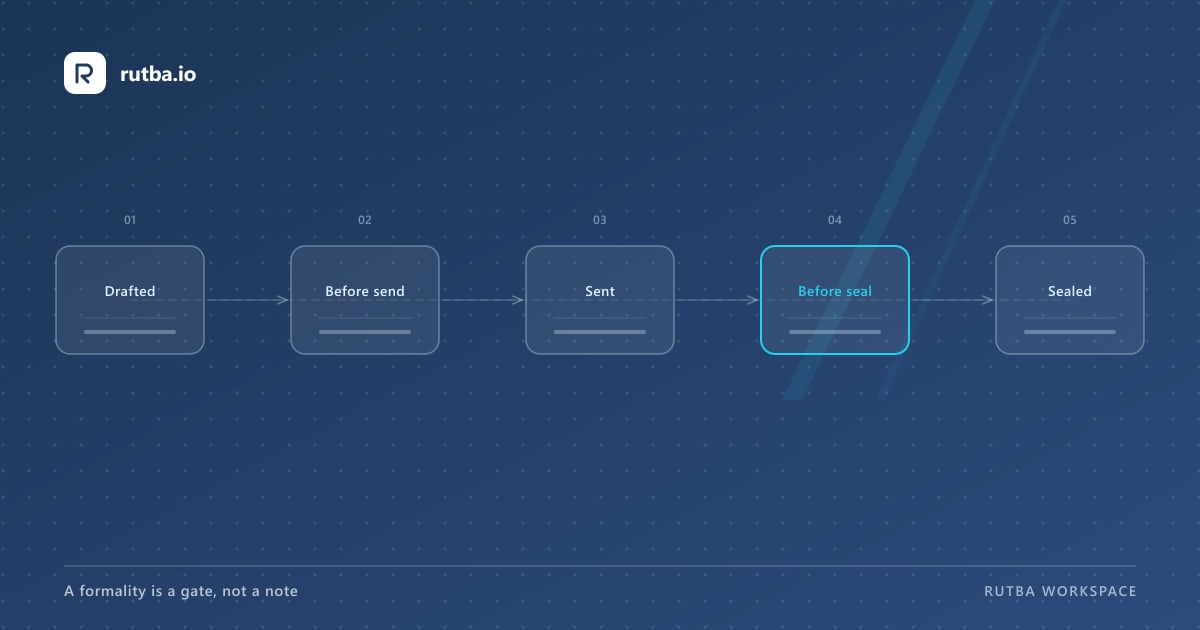 A diagram: an agreement passing through two gates — before sending and before sealing — with a formality satisfied at each.