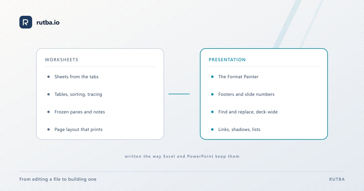 Two columns: what Worksheets gained — sheets from the tabs, tables, sorting, tracing, frozen panes — and what Presentation gained — the Format Painter, footers, find and replace, links and shadows.